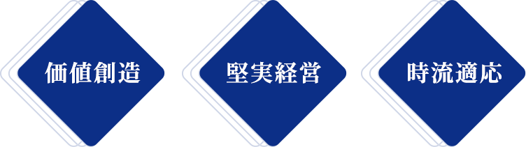 経営理念のイメージ