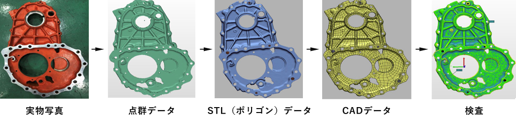 リバースモデリング・3Dプリント造形の活用で、御社の事業をスピードアップしませんか？