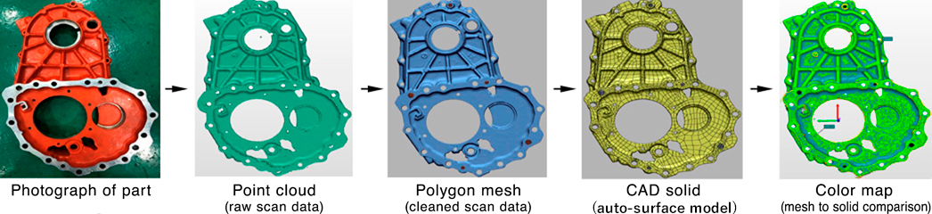 By utilizing reverse modeling and 3D print shaping, can you increase the speed of your business?