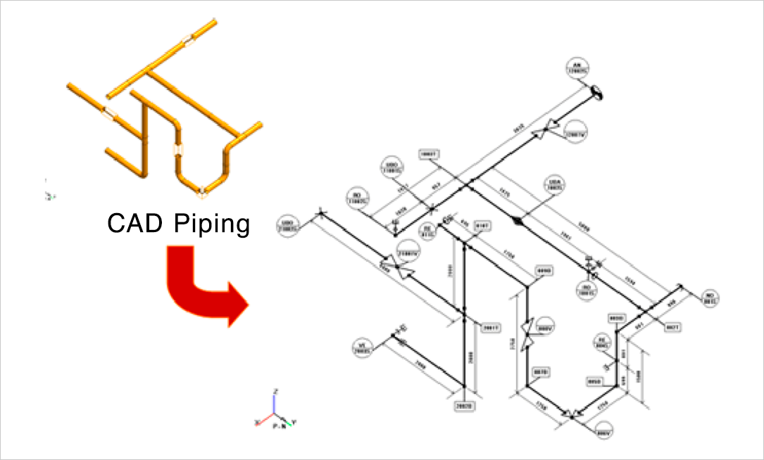 Isometric drawing automatic preparation function